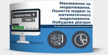 Малювання чи моделювання. Поняття моделі та математичного моделювання. Побудова діаграм