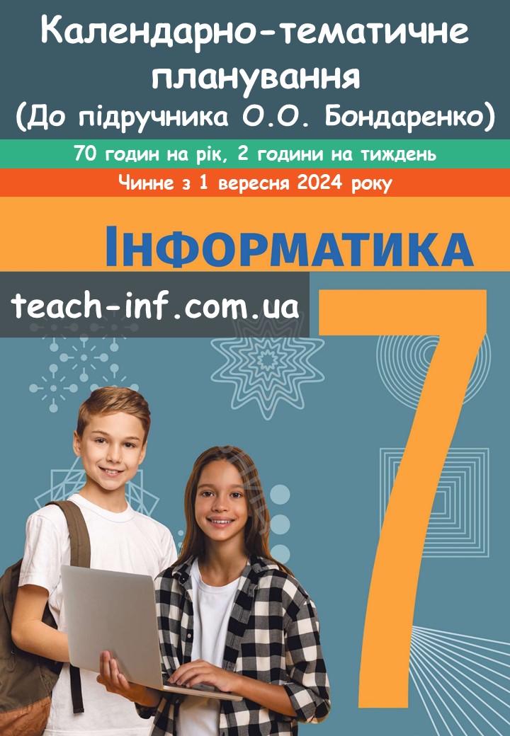 Календарно-тематичне планування. Інформатика 7 клас 2024