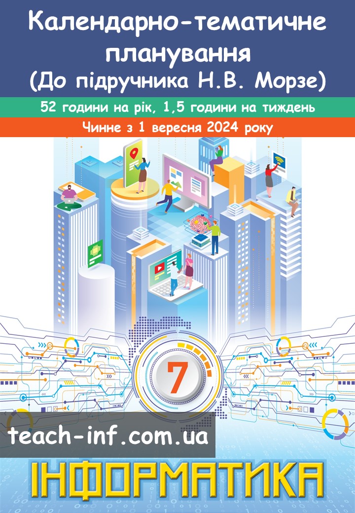 Календарно-тематичне планування. Інформатика 7 клас 2024
