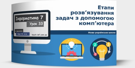 Етапи розв’язування задач з допомогою комп’ютера