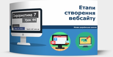 Етапи створення вебсайту