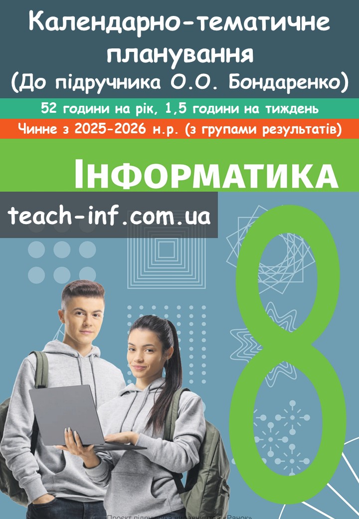 Календарно-тематичне планування. Інформатика 8 клас 2025