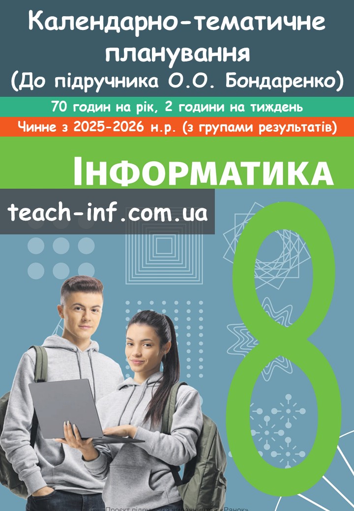 Календарно-тематичне планування. Інформатика 8 клас 2025