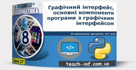 Графічний інтерфейс, основні компоненти програми з графічним інтерфейсом