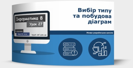 Вибір типу та побудова діаграм
