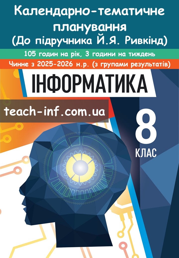 Календарно-тематичне планування. Інформатика 8 клас 2025
