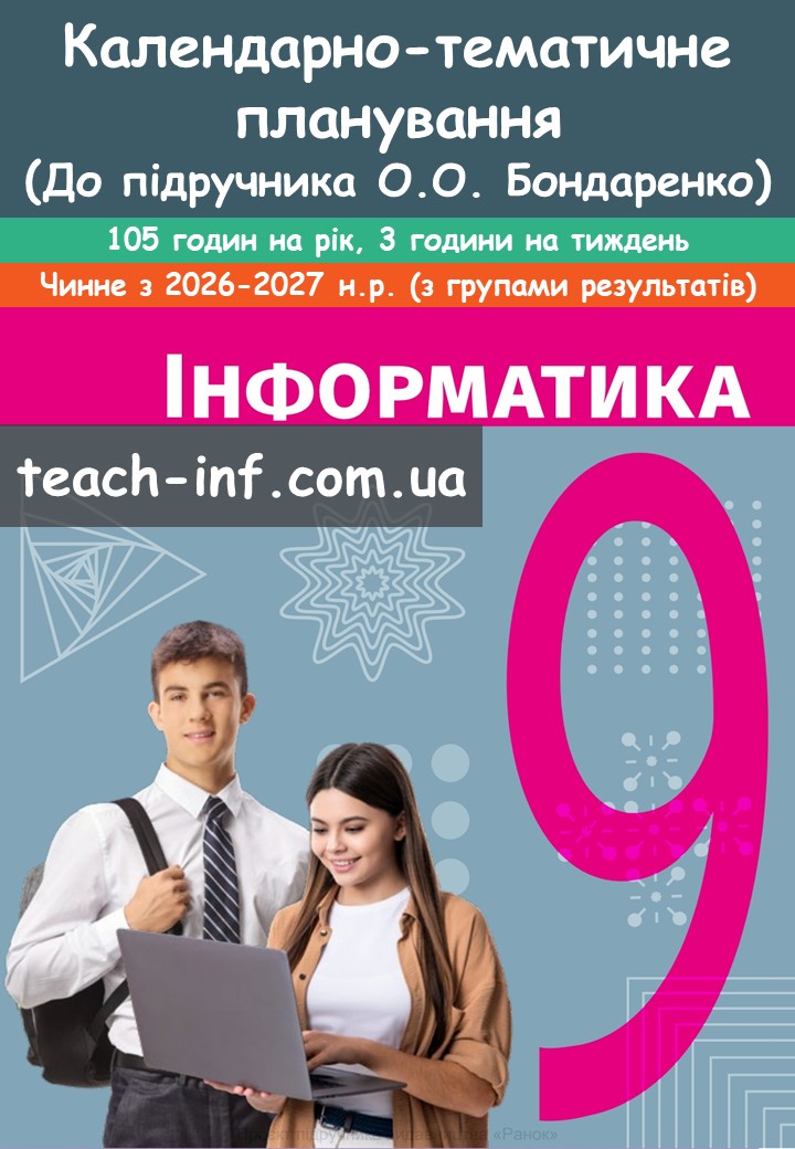 Календарно-тематичне планування. Інформатика 9 клас 2026