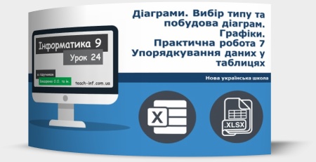 Діаграми. Вибір типу та побудова діаграм. Графіки. Практична робота 7. Упорядкування даних у таблицях. Автоматичні та розширені фільтри. Підсумкове оцінювання за групами загальних результатів за 1 семестр