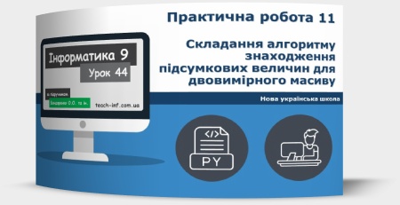 Практична робота 11. Складання алгоритму знаходження підсумкових величин для двовимірного масиву