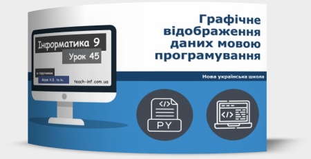 Графічне відображення даних мовою програмування